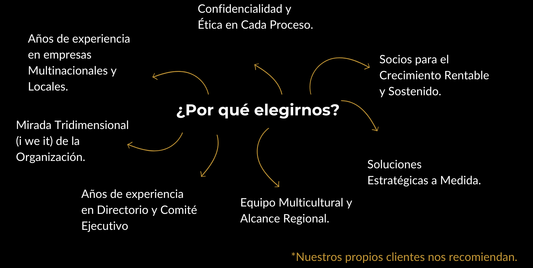 Brochure - plan comercial i we it (3)